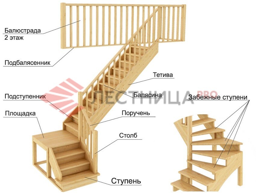 Элементы деревянной лестницы