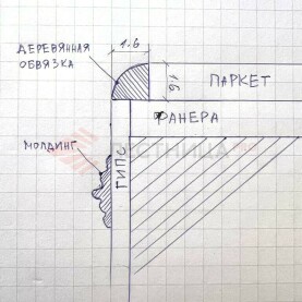 19 ОБСУЖДЕНИЕ С ДИЗАЙНЕРОМ ОФОРМЛЕНИЯ КРАЯ ПАРКЕТА НА ВТОРОМ ЭТАЖЕ